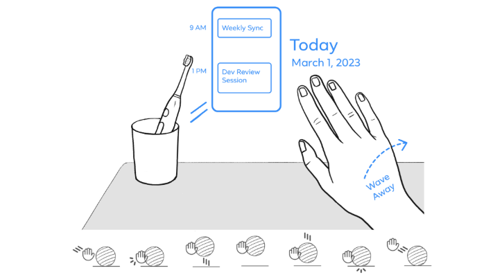 GraspUI - Object-Centric Microgesture Interaction Design Space